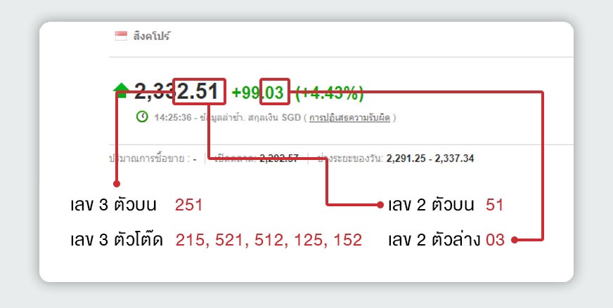 หวยหุ้นสิงคโปร์ออนไลน์