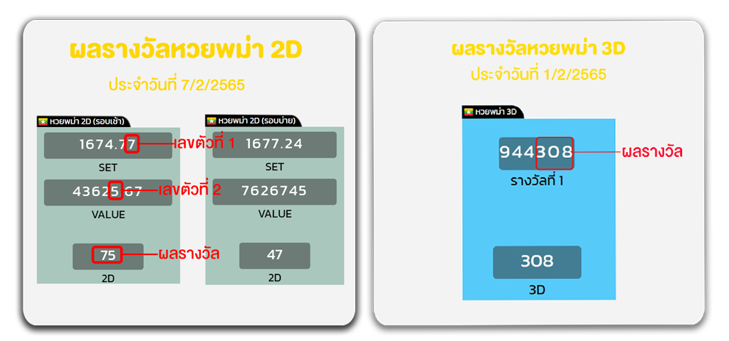 หวยพม่าออนไลน์